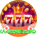 india scorecard Games (Casino & Earning) Plus v2.4.2
